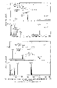 Рис. 7.9. Вторично-эмиссионные масс-спектры ионов фенилаланилглицина (Л)