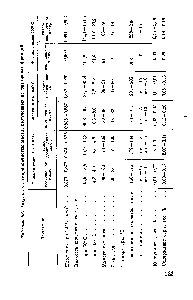 Таблица 53. Результаты гидродоочистки масел, полученных из различных фракций
