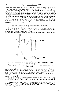 Рис. Х.2, иллюстрирует распад гипотетической <a href="/info/50344">двухатомной молекулы</a> АВ. <a href="/info/130983">Верхняя кривая</a> показывает <a href="/info/351602">изменение потенциальной</a> энергии Е