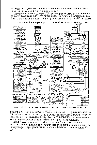 Фиг. 114. <a href="/info/1455558">Принципиальная схема управления</a> компрессорным агрегатом.