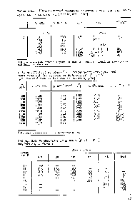 Таблица 2.37. <a href="/info/349137">Изотермический коэффициент сжимаемости</a> <a href="/info/501346">кристаллических нормального</a> водорода и пара-водорода [132]