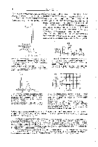 Рис. 7. Зависимость <a href="/info/13416">высоты теоретической тарелки</a> от <a href="/info/426551">скорости потока газа-носителя</a> для стерхамола и тефлона (Сташевский и Янак, 1962).