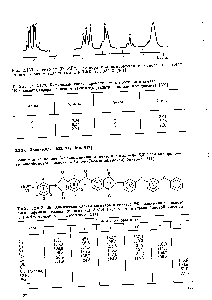 Таблица 2.129, <a href="/info/2832">Химические сдвиги</a> сигналов в <a href="/info/810971">спектре полиимида</a> на основе 3-аминофенилацетилена, диангидрида 3,3, 4,4 -бензофенонтетракарбоновой кислоты и 1,3- ис-(3-аминофенокси)бензола [511]