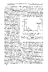 Фиг. 37. <a href="/info/39784">Хроматографическое разделение</a> гидролизата <a href="/info/517613">окисленного белка</a> Бенс-Джонса [21].