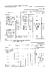 Таблица 23. Термометры электроконтактные (ГОСТ 9871—75)