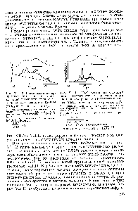 Рис. УП.Ю— УП.12 иллюстрируют <a href="/info/1477331">особенности некоторых методов</a> <a href="/info/301216">расчета степени</a> кристалличности поливинилхлорида.