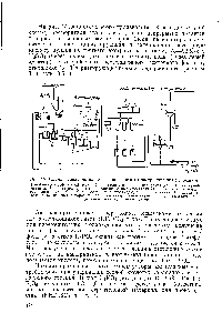 Рис. 77. <a href="/info/884753">Схема производства фосфорной кислоты</a> экстракционным способом 
