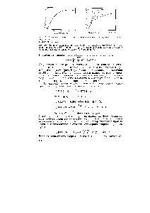 Рис. 104. <a href="/info/1173968">Влияние концентрации катализатора</a> на <a href="/info/846128">скорость жидкофазного</a> <a href="/info/11651">окисления парафинов</a> с Со + (кривая 1) и с Мп + (кривая 2) и на скорость <a href="/info/1645203">окисления алкилароматических углеводородов</a> с Со + (кривая 3).
