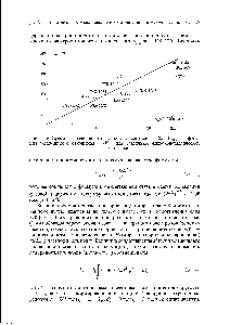 Рис. 2.4.6. Время выключения оптического отклика твист-ячейки Твыкл как <a href="/info/197085">функция вязкоупругого</a> отношения 71/Кц для различных жидкокристаллических
