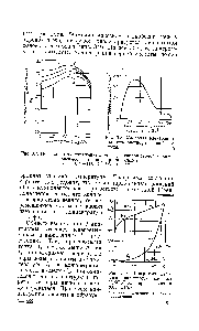 Рис. 3.9. <a href="/info/916320">Диаграмма фазового равновесия системы</a> Н2804-Н20 при давлении 8,65 кН/м2.