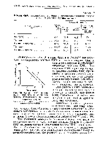 Рис. 108. Влияние КМЦ на <a href="/info/1036912">моющую способность алкиларилсульфоната</a>, применяемого для многократных стирок 