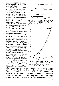 Рис. 47. <a href="/info/199657">Растворимость ртути</a> в воде как функция давления при 300°С (/), 400°0 (2) и 500°С (3) ГСорокин И. П., 1973]