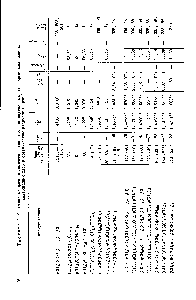 Таблица 1.12. <a href="/info/649988">Основные физико-химические свойства</a> индивидуальных олигоорганосилоксанов, содержащих хлор в органическом радикале и цепи 