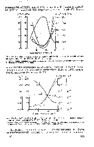 Рис. IV. 11. Зависимость температуры стеклования (- - -) и <a href="/info/62729">диэлектрических свойств</a> (-) сополимера ТФХЭ—ВДФ от состава 