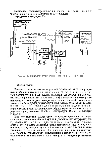 Рис. IV. 9. <a href="/info/1531317">Принципиальная схема разделения газа</a> пиролиза.