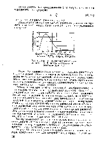 Рис. 65. Зависимость <a href="/info/799714">удельной электропроводности серной кислоты</a> и олеума от концентрации (при 18 ).