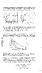 Рис. 1.12. <a href="/info/934998">Зависимость внутренних напряжений</a> в Подложке (1) и в перхлорвиниловых покрытиях Ста (2, 3), <a href="/info/141928">определенных оптическим</a> (2) и консольным (3) методами, от толщины tl.