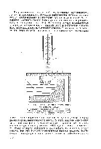 Рис. 107. <a href="/info/616248">Схема машины вертикального</a> вытягивания стекла 