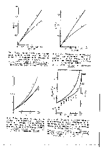 Рис. У.44. <a href="/info/363057">Зависимость диэлектрической проницаемости</a> <a href="/info/776437">эмульсии ртути</a> в вазелине от <a href="/info/72568">концентрации дисперсной фазы</a> на частоте 2 Мгц (Наики, Фуджита и Мацумура, 1959) 