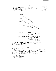 Рис. 4. Изотермы показателя преломления для <a href="/info/593934">тройных растворов</a> <a href="/info/7780">бутиловый спирт</a> — ацетон — этиловый спирт при 20°.