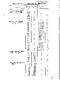 Таблица П.13 <a href="/info/336325">Скорости изотермической</a> кристаллизации полимеров [362]
