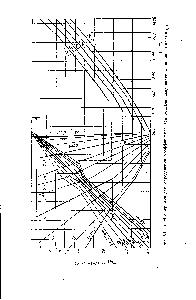 Рис. VI. 30. Номограмма для определения коэффициента теплоотдачи излучением от водяного пара д-