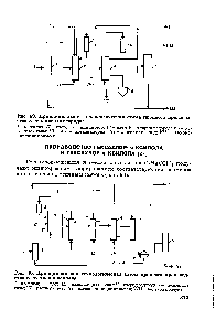 Рис. 60. <a href="/info/1480765">Принципиальная технологическая схема процесса</a> производства гексахлор-д-ксилола 