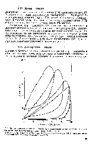 Рис. 26. <a href="/info/13460">Диаграммы давление</a> — состав для <a href="/info/13763">равновесия жидкость</a> — пар в системе дихлорметан — этилен при различных температурах.