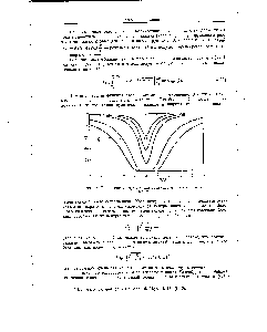 Фиг. 6. Ёстественная форма линии поглощения для нескольких значений С.