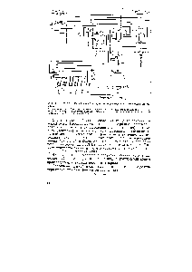 Рис. 2.9. <a href="/info/1830543">Технологическая схема получения водорода</a> электрохимическим методом 