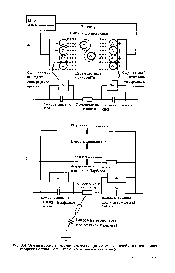 Рис. 3.4. <a href="/info/1879194">Основные электрические</a> процессы, происходящие в ячейке для <a href="/info/183528">измерения электропроводности</a> (а), и <a href="/info/5053">электрическая эквивалентная</a> схема (б)