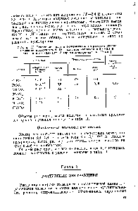 Таблица II. Отделение ванадия электролизом на <a href="/info/18701">ртутном катоде</a>, имеющем поверхность 2 10 см , при напряжении 3,8—3,4 В, <a href="/info/134041">силе тока</a> 3,8—3,4 10 А (время электролиза 15—20 мин)