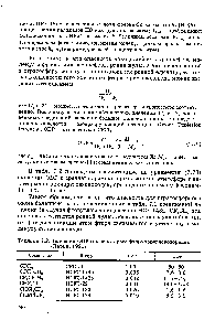 Таблица 7.2. Значения ОПР и г некоторых фторхлоруглеводородов (Ларин,1991)