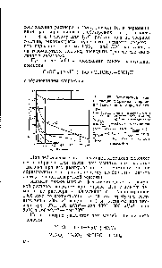 Рис. 2-62. <a href="/info/6341">Зависимость концентрации</a> гидразина от времени <a href="/info/18254">окисления кислородом</a> воздуха.