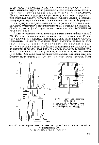 Рис. 144. Хроматограмма газовой смеси, содержащей четыре компонента (а) н