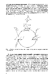 Рис. 1. <a href="/info/65242">Схема механизма</a> <a href="/info/770872">катализа гидросилилирования</a> <a href="/info/83467">олефинов комплексами</a> никеля.