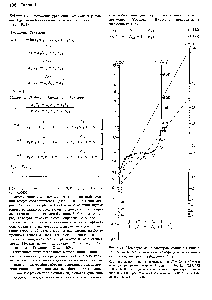 Рис. 4.16. Номограмма <a href="/info/1604962">параметров уравнения Вильсона</a>, рассчитываемых исходя из <a href="/info/2358">коэффициентов активности</a> при бесконечном разбавлении [488].