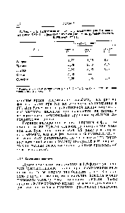 Таблица 5.2. Исправленные <a href="/info/19282">времена удерживания</a> (мин) анионов на смоле ХАО-1 с привитыми вторичными аминогруппами (емкость 0,009 мэкв.-г 1) [7]