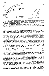 Рис. 11. Определение сольватного числа методом разбавления <a href="/info/78484">диамилсульфида</a> (7), 2-этилтиациклогексана (2)