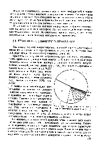 Рис. 124. <a href="/info/18472">Распространение химических элементов</a> в земной коре