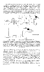 Рис. 46. <a href="/info/1535415">Схема гидролиза</a> хлористого амила по Кларку [73].