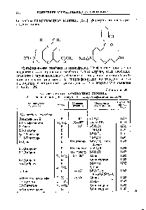 Таблица 26 СУЛЬФИРОВАНИЕ производных ТИОФЕНА А—<a href="/info/1812">серная кислота</a>, Б—олеум, В — <a href="/info/90090">хлорсульфоновая</a> кислота