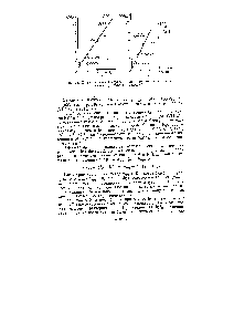 Рис. 73. <a href="/info/3052">Корреляционные диаграммы</a> для комплексов индия и цинка (а), галлия и цинка (б)