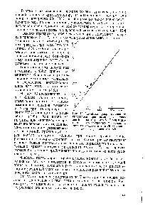 Рис. 13. Кинетика рекристаллизации кристаллов <a href="/info/80460">алюмо-аммониевых квасцов</a> (начальный размер 5—7 мм) в изо-термически-изогидрических <a href="/info/1870536">условиях кипения</a> суспензии при 70° С в координатах уравнения (2.32).