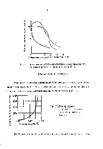 Рис. 3.1. <a href="/info/158321">Типы зависимостей</a> скорости газовой коррозии сплавов от концентрации легирующих компонентов