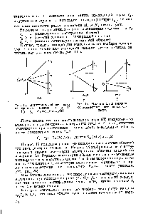 Рис. 18. Нижняя (а) и верхняя (б) асимметрия азеотропной области.