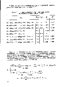Таблица И. <a href="/info/219535">Свойства некоторых</a> <a href="/info/35640">эфиров адипиновой кислоты</a>, полученных из адиподинитрила и гликолей