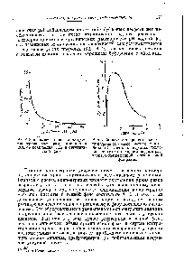 Рис. 1. Зависимость процента экстракции урана <a href="/info/437791">растворами анилина</a> в ССи от количества ССЦ в органической фазе