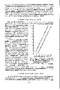 Рис. XV- 1. <a href="/info/295126">Влияние полярности</a> жидких фаз на <a href="/info/19282">время удерживания</a> в <a href="/info/5704">газовой хроматографии</a> с программированием температуры.