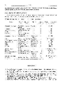 Таблица 2.2. <a href="/info/1411354">Характеристики сенсоров</a> на основе микроорганизмов